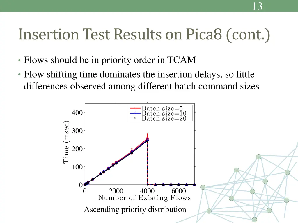 slide13