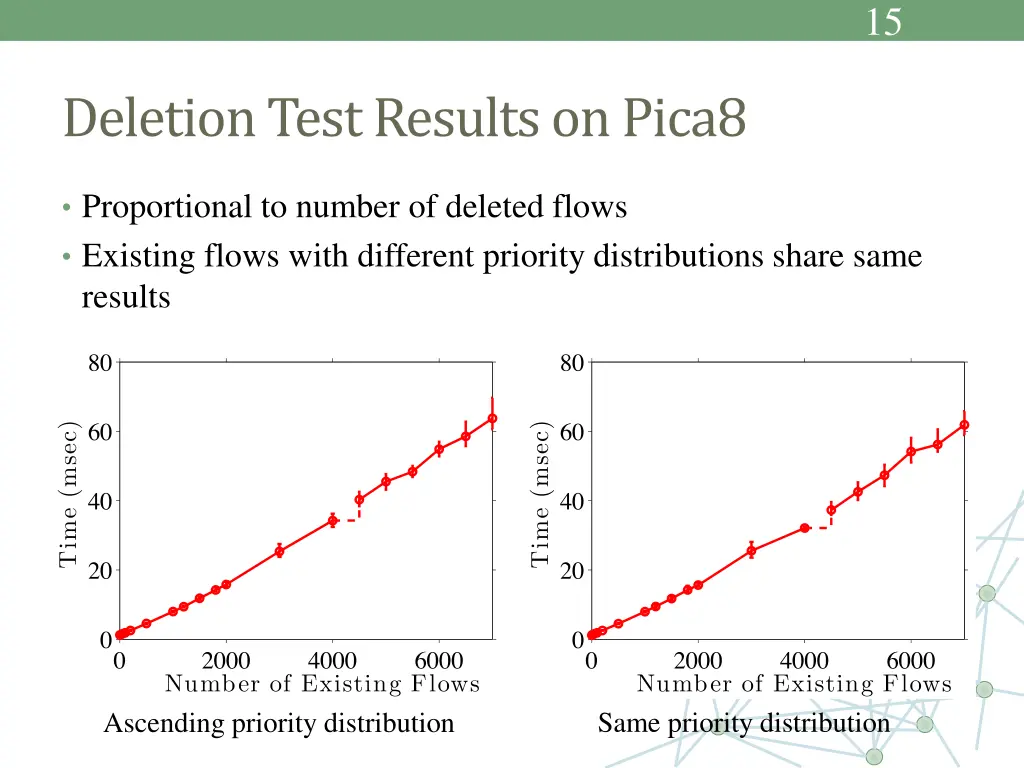 slide15