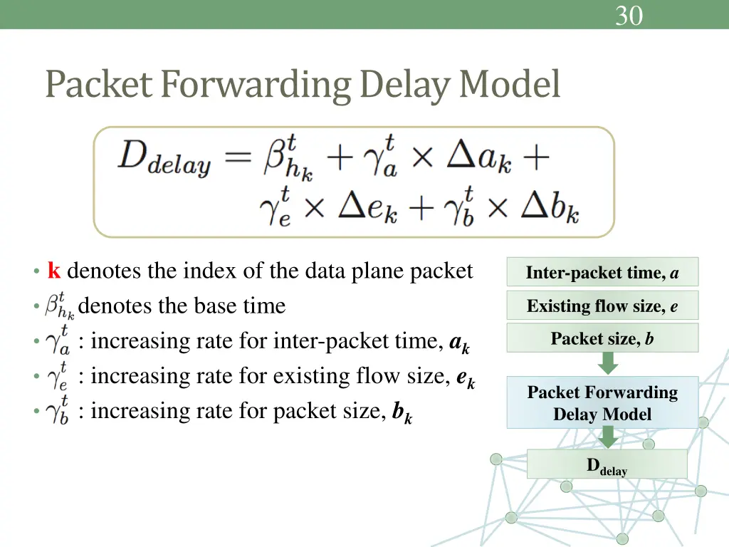 slide30