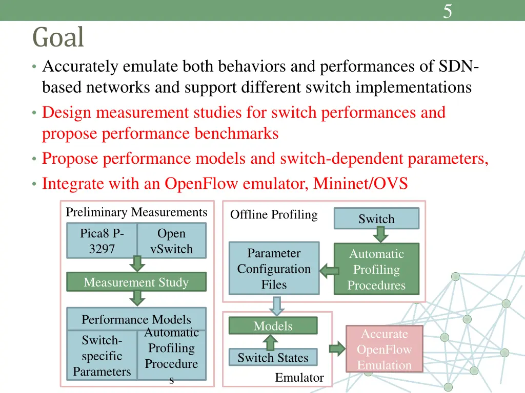 slide5