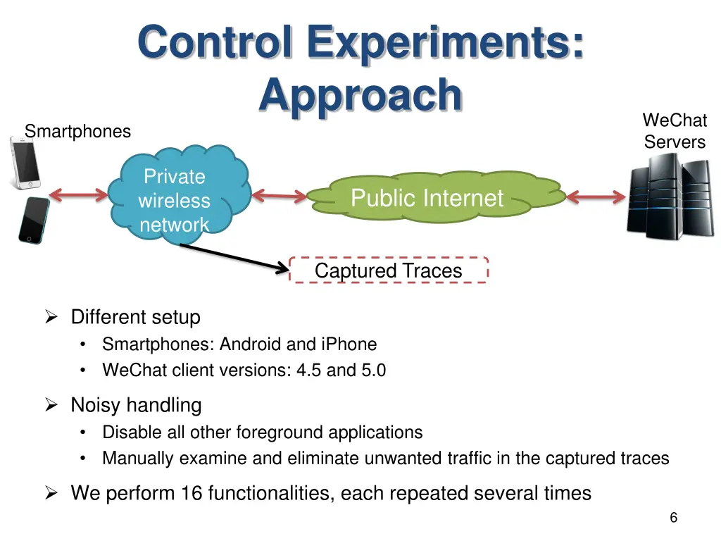 control experiments approach