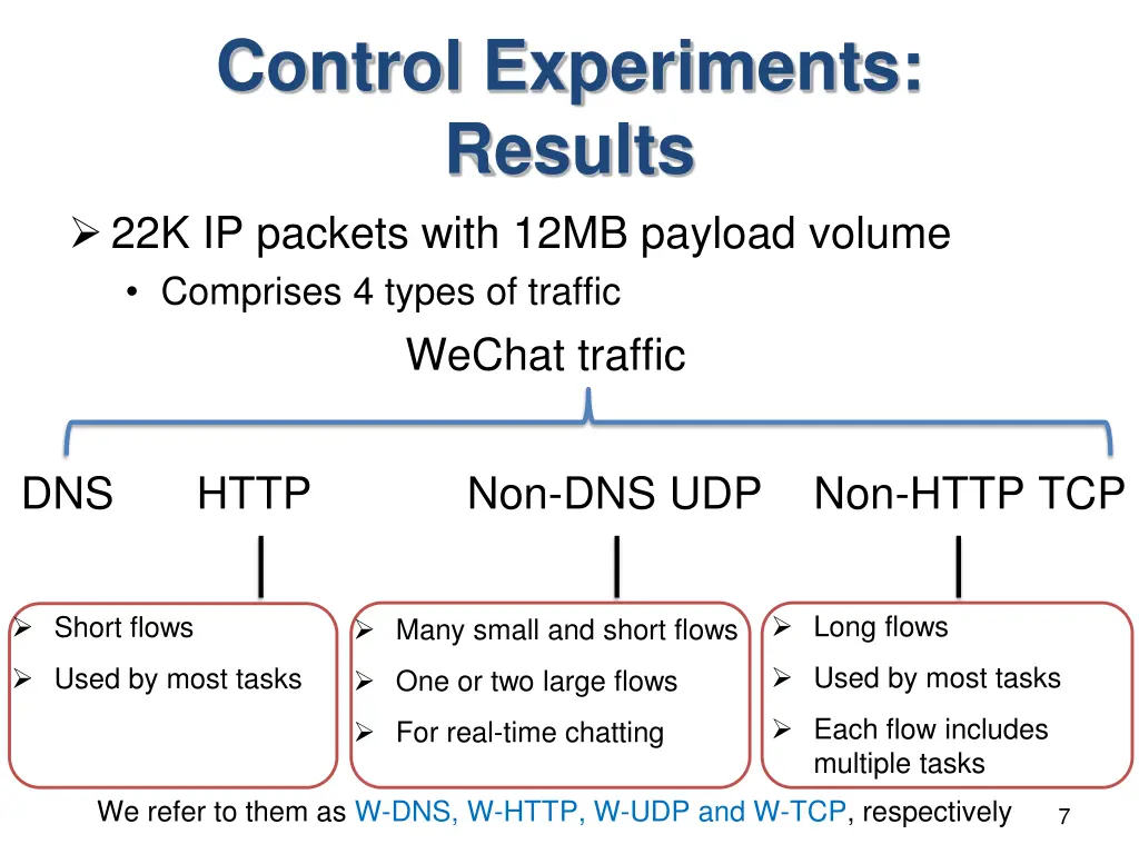 control experiments results 22k ip packets with