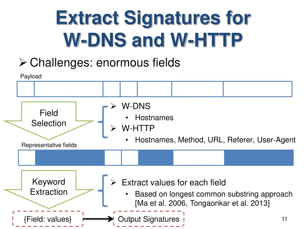 extract signatures for w dns and w http