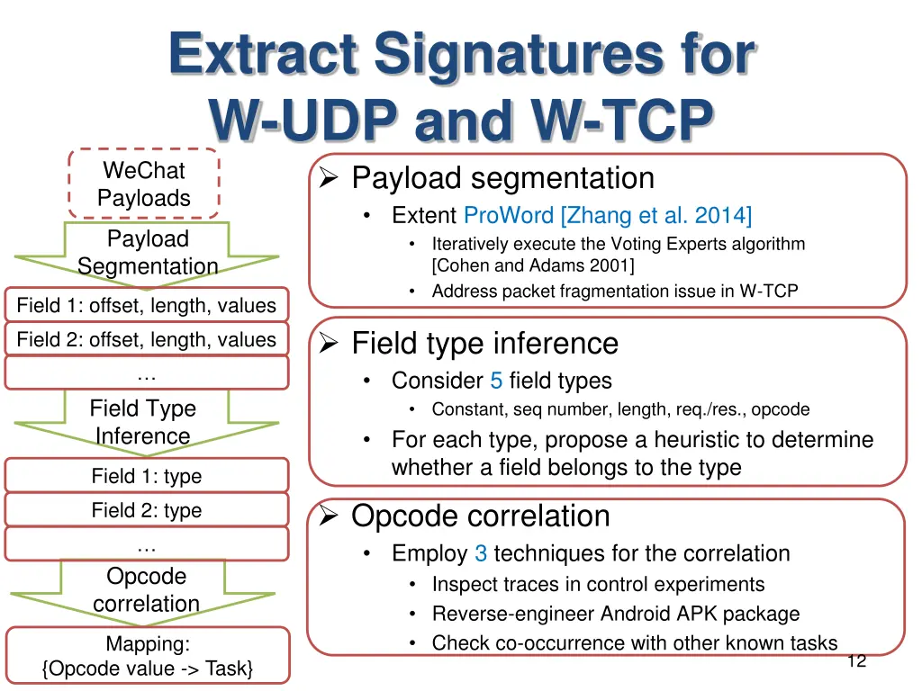 extract signatures for w udp and w tcp payload