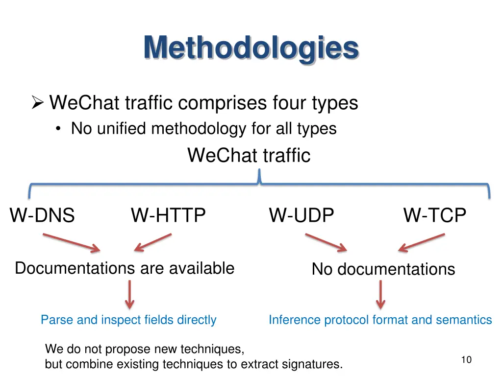 methodologies