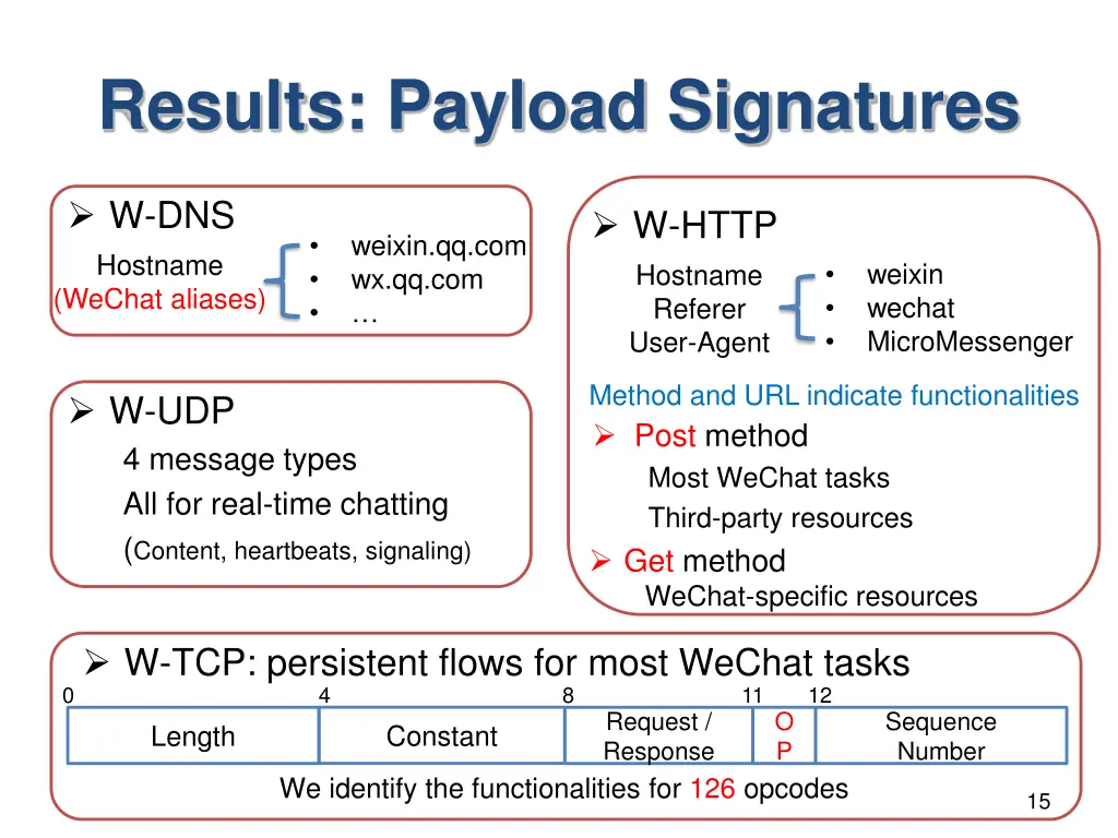 results payload signatures