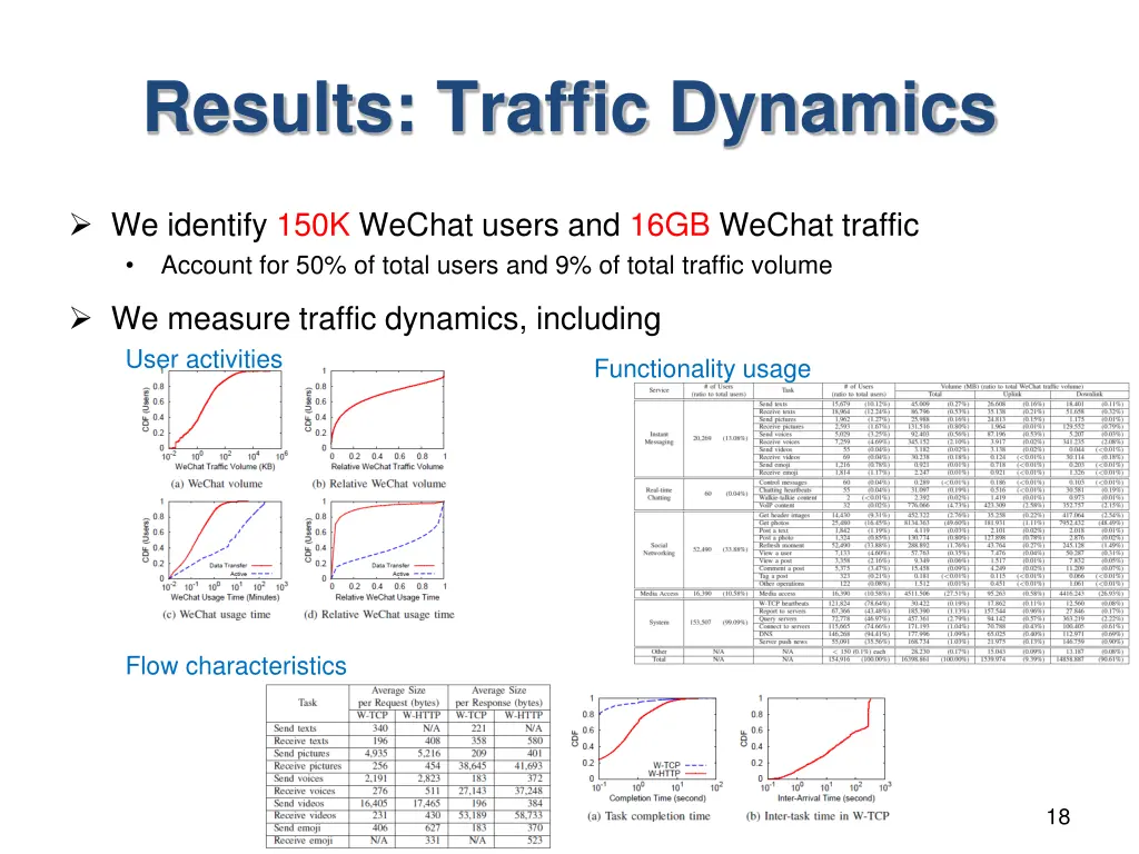 results traffic dynamics