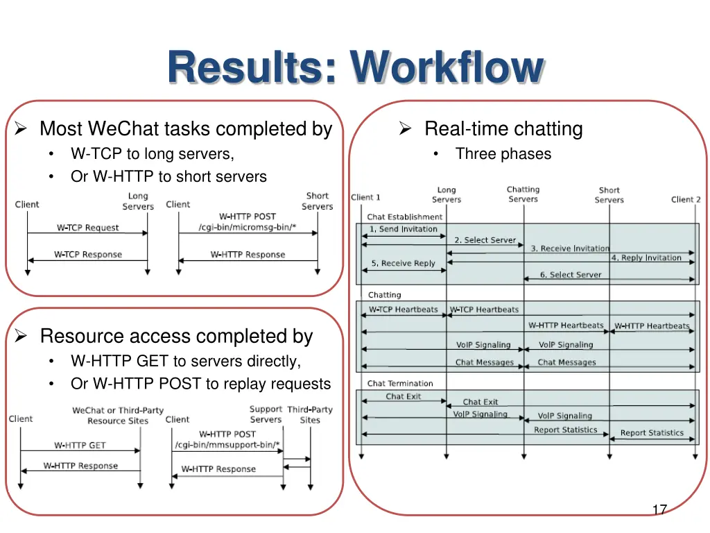 results workflow