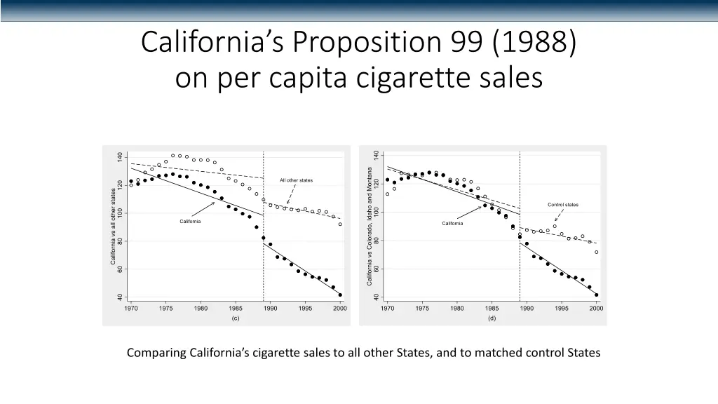 california s proposition 99 1988 on per capita 1