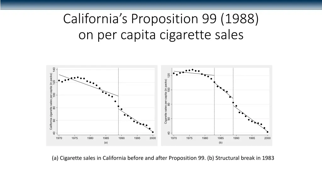 california s proposition 99 1988 on per capita