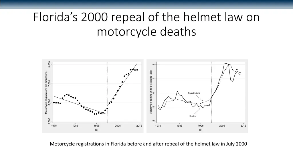 florida s 2000 repeal of the helmet 1