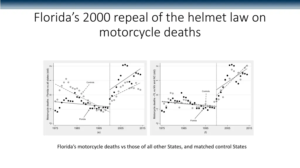 florida s 2000 repeal of the helmet 2