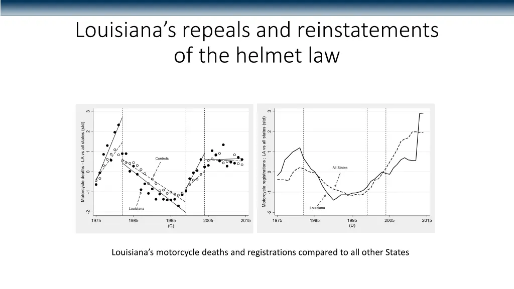 louisiana s repeals and reinstatements 1