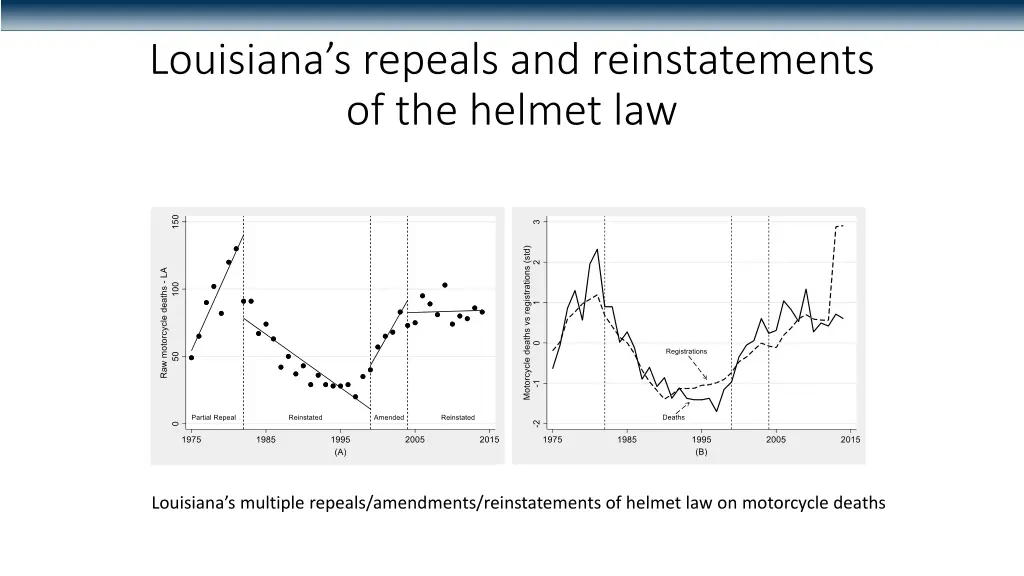 louisiana s repeals and reinstatements