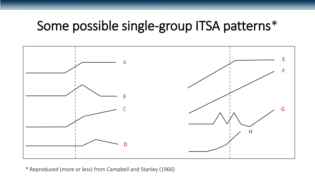 some possible single some possible single group