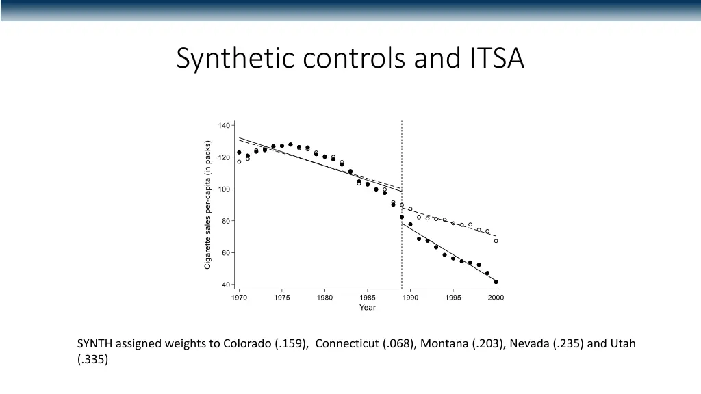 synthetic controls and itsa