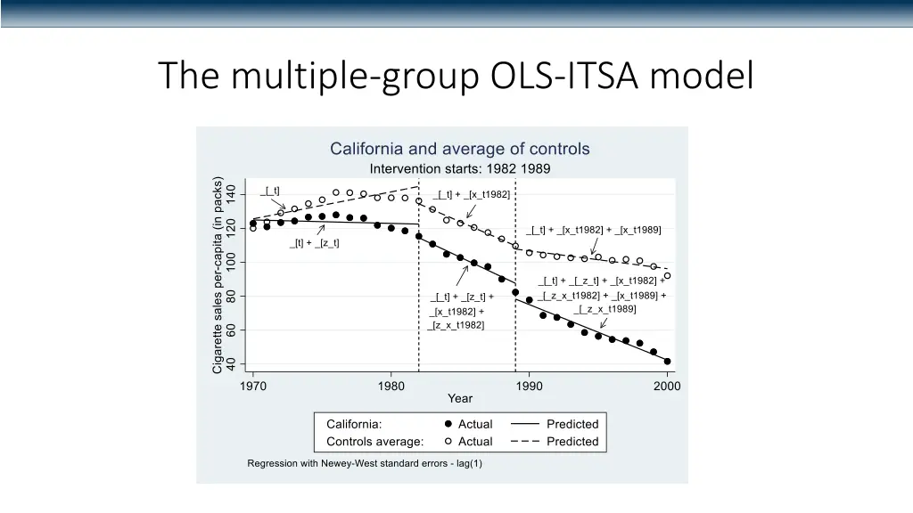 the multiple group ols itsa model