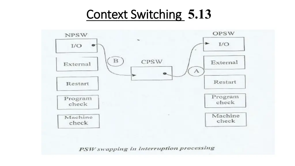 context switching context switching 5 13 2