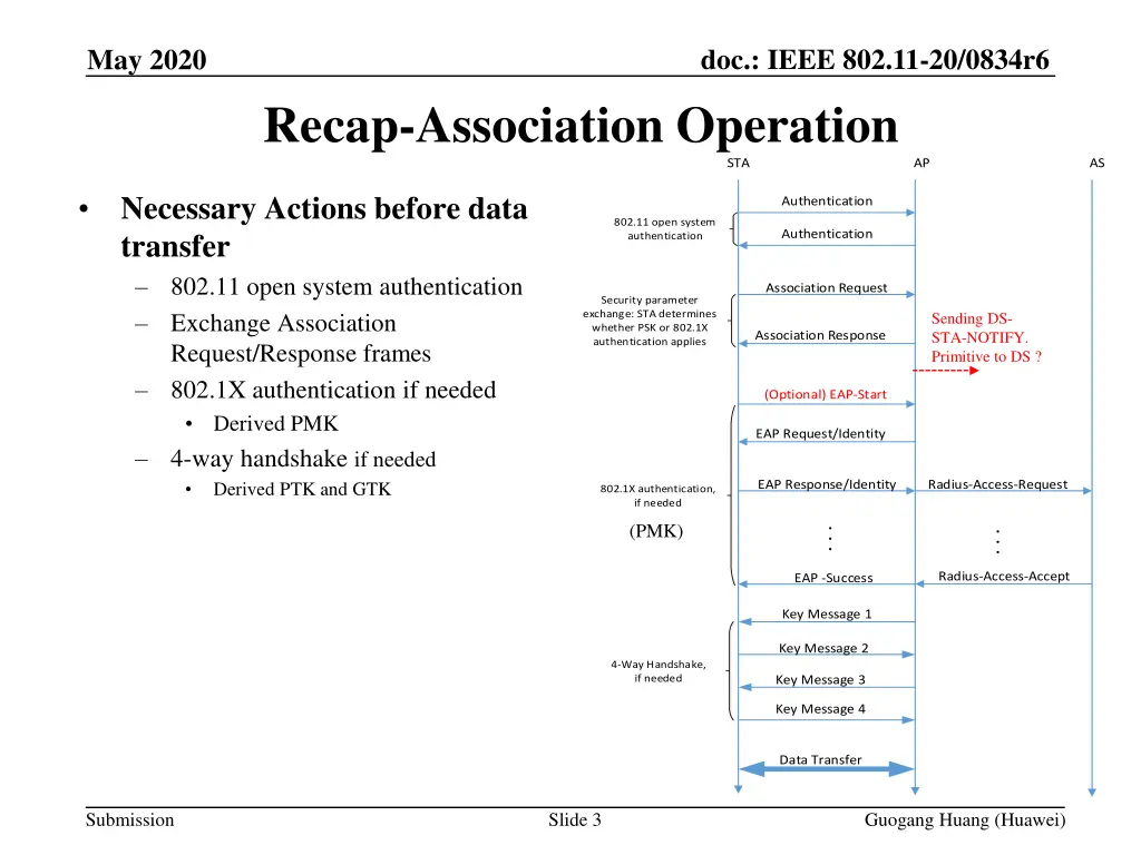 doc ieee 802 11 20 0834r6 2