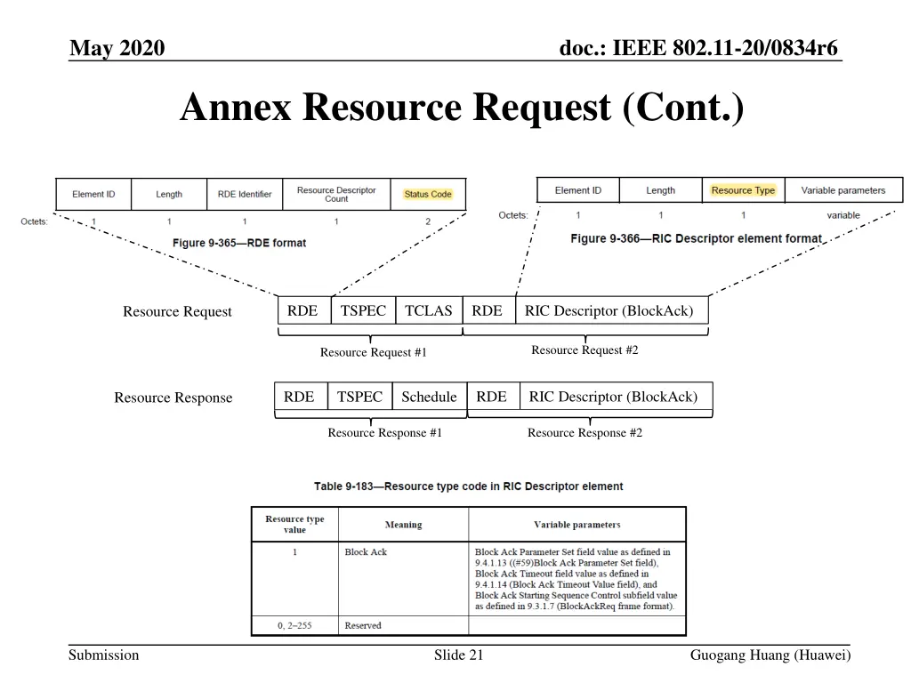 doc ieee 802 11 20 0834r6 20