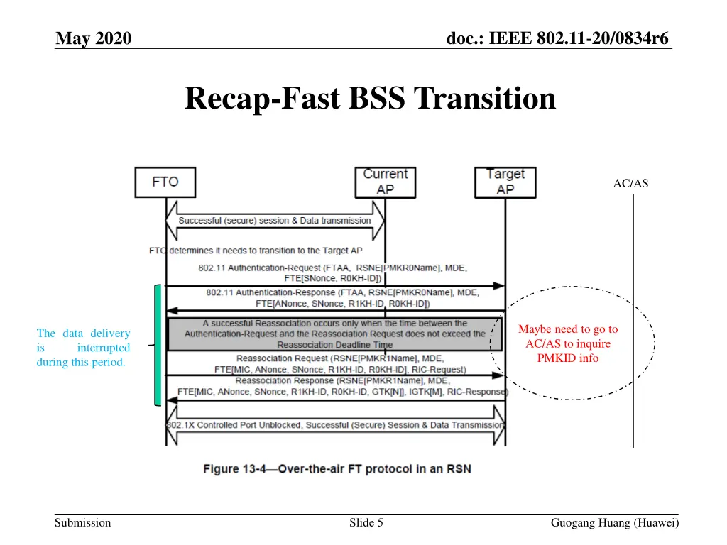 doc ieee 802 11 20 0834r6 4