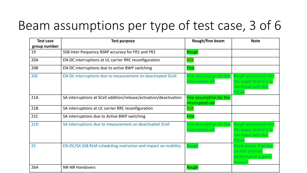 beam assumptions per type of test case 3 of 6