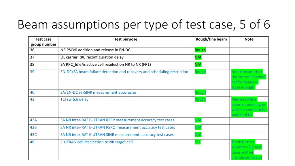 beam assumptions per type of test case 5 of 6