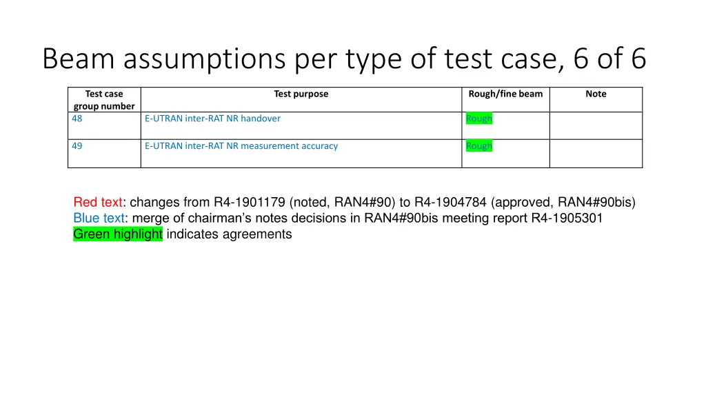 beam assumptions per type of test case 6 of 6