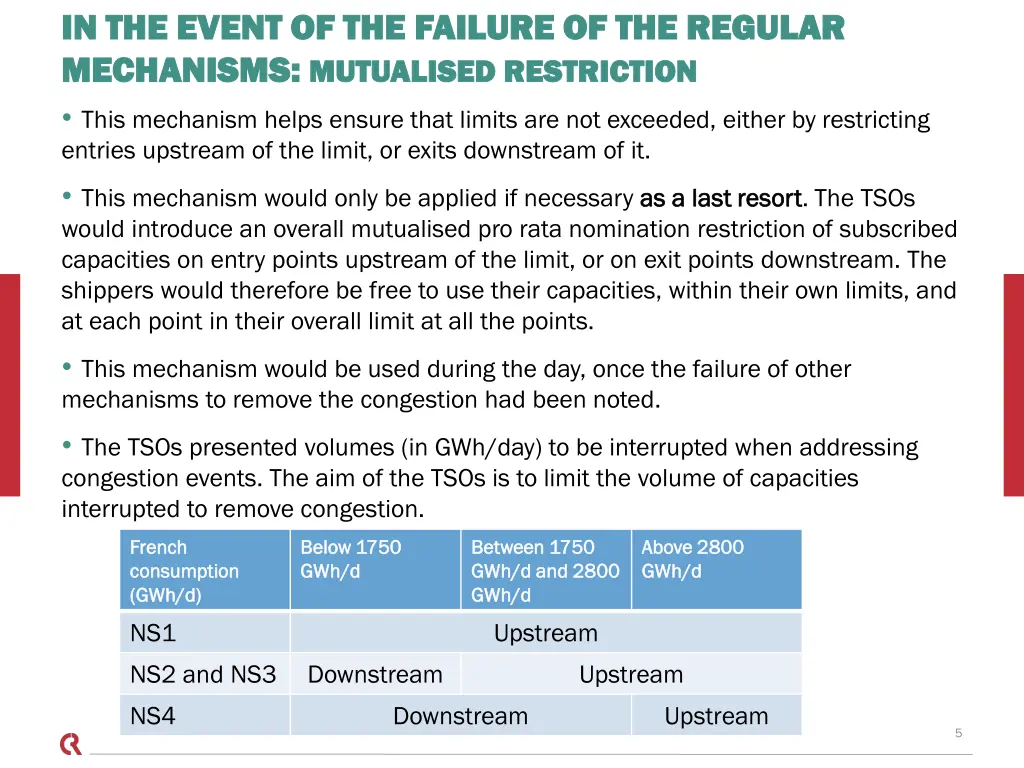 in the event of the in the event of the failure