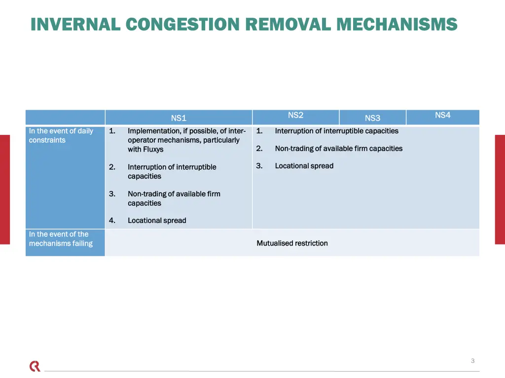 invernal congestion removal mechanisms