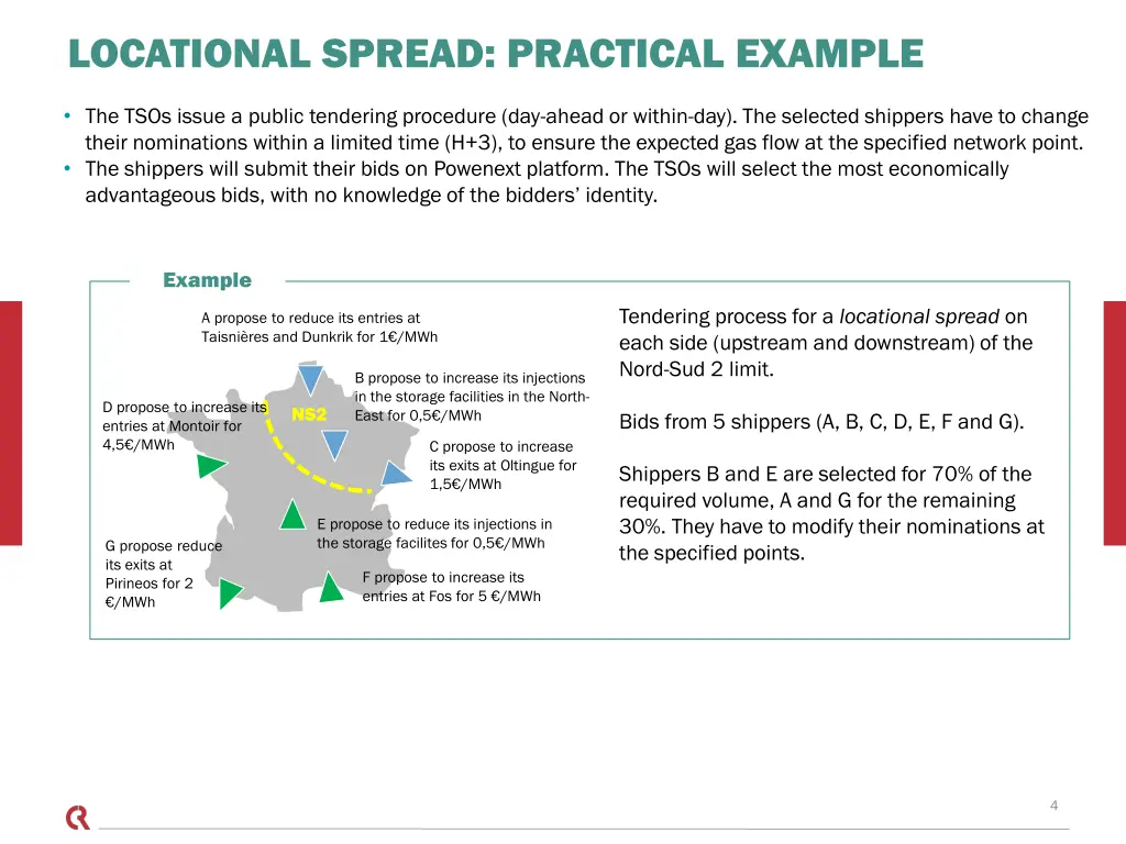 locational spread practical example