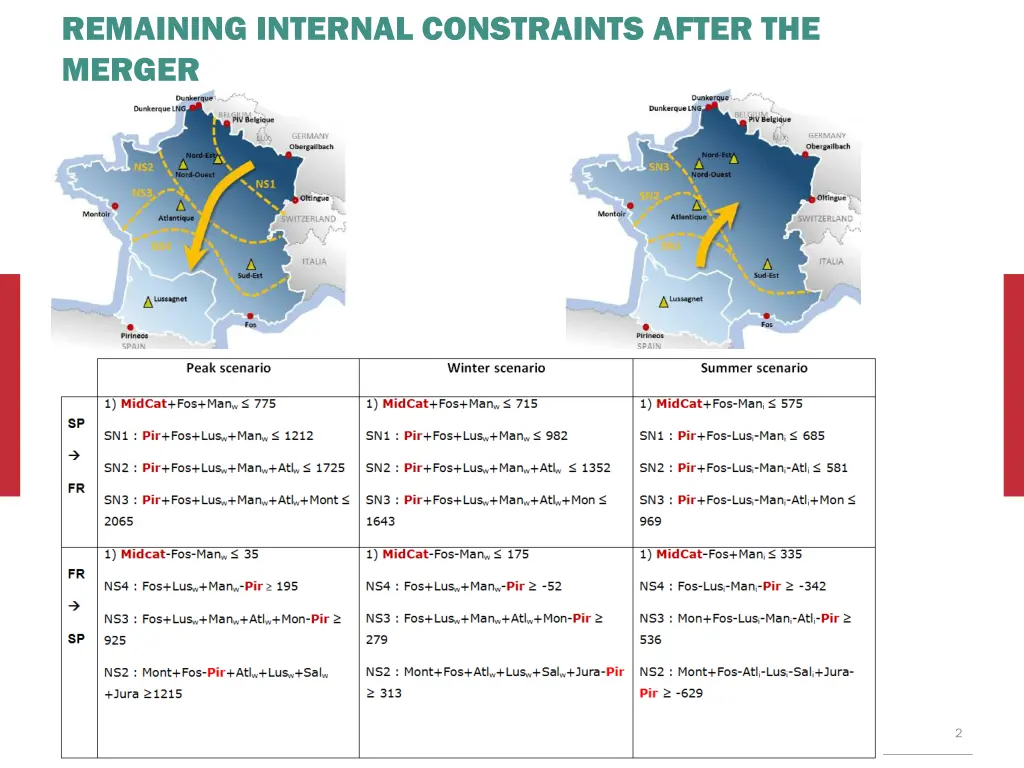 remaining internal constraints after the merger