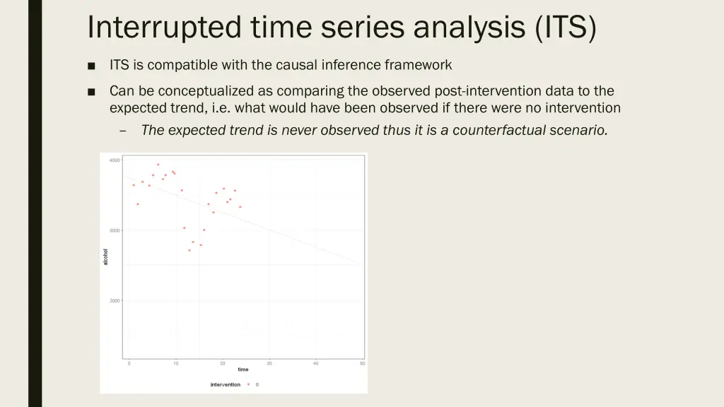 interrupted time series analysis its 1