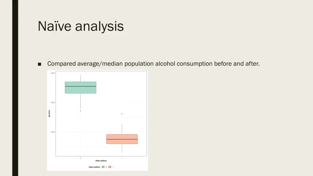 na ve analysis