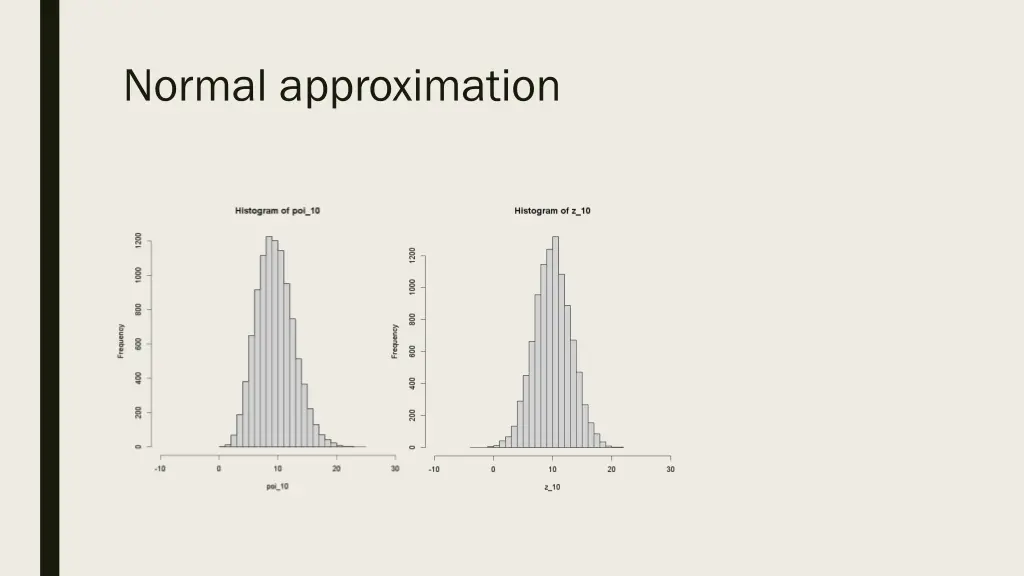 normal approximation 1