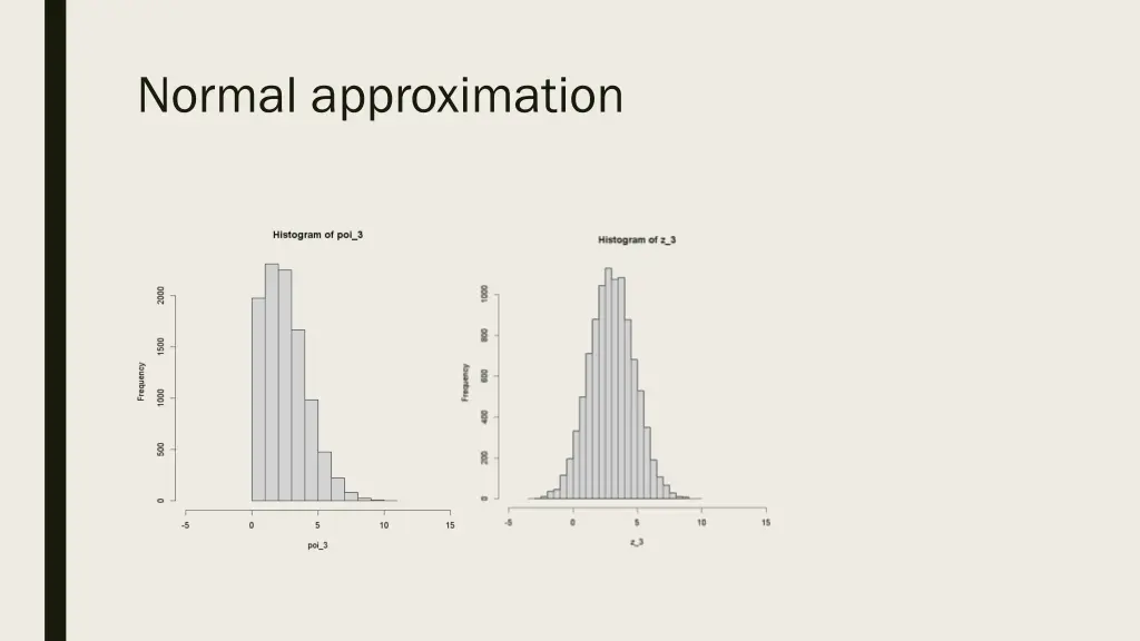 normal approximation