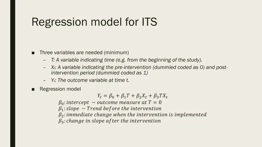 regression model for its