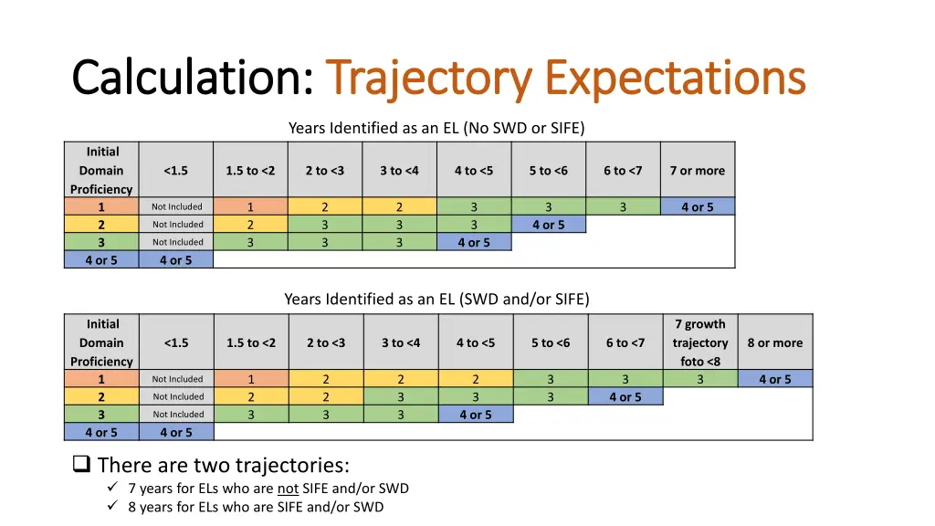 calculation calculation trajectory expectations