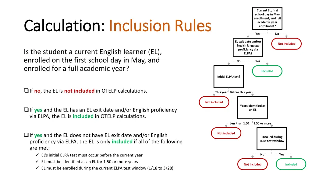 current el first school day in may enrollment