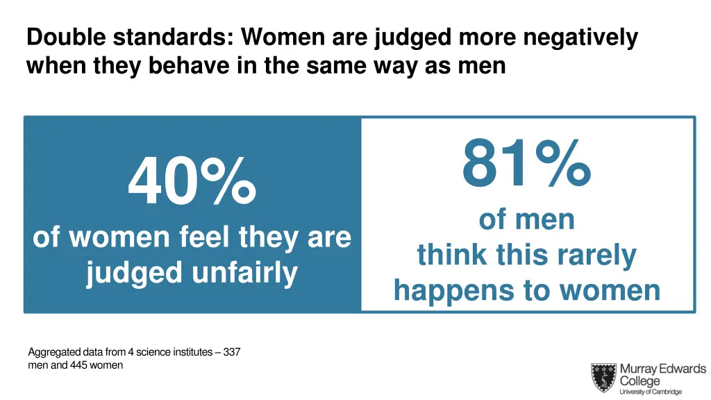 double standards women are judged more negatively