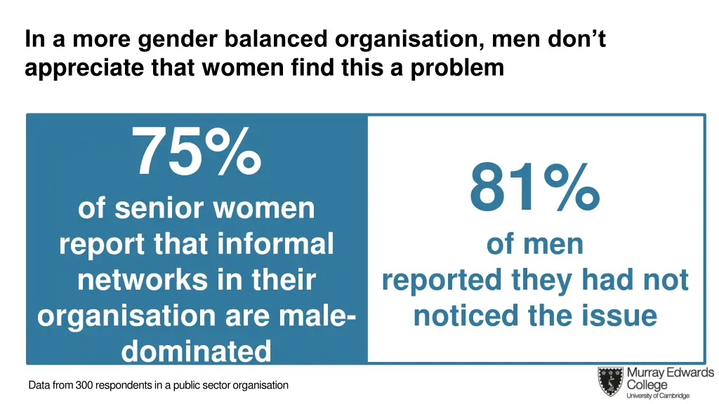 in a more gender balanced organisation