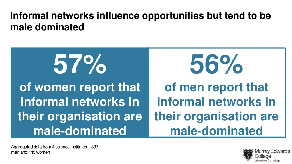 informal networks influence opportunities