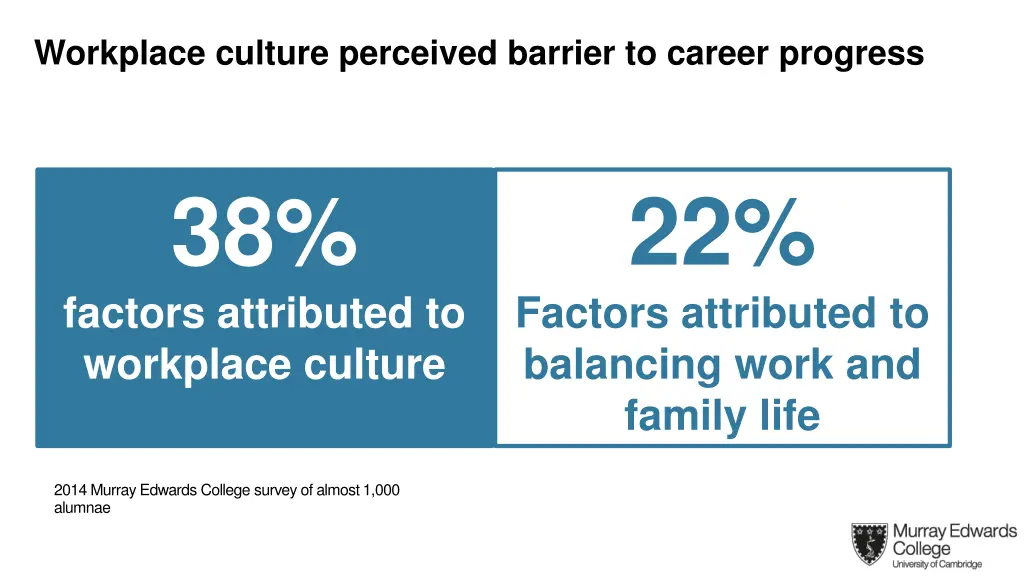 workplace culture perceived barrier to career