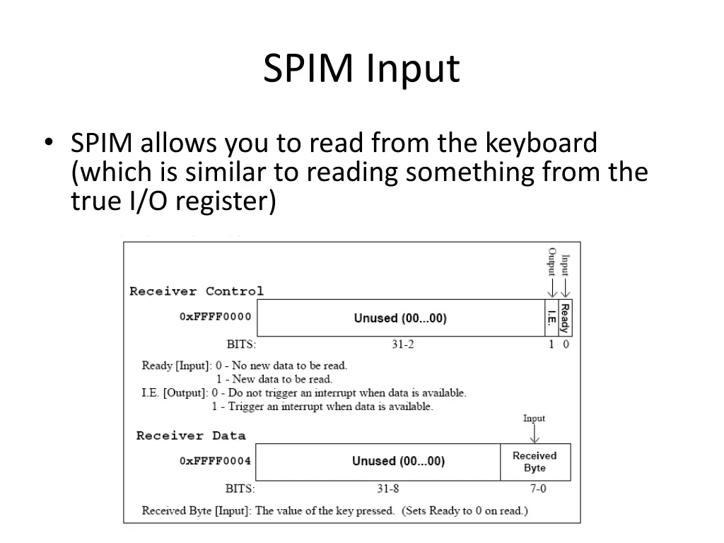 spim input