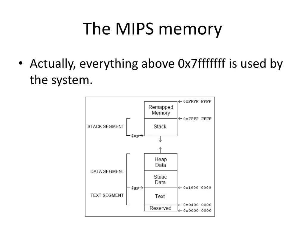 the mips memory