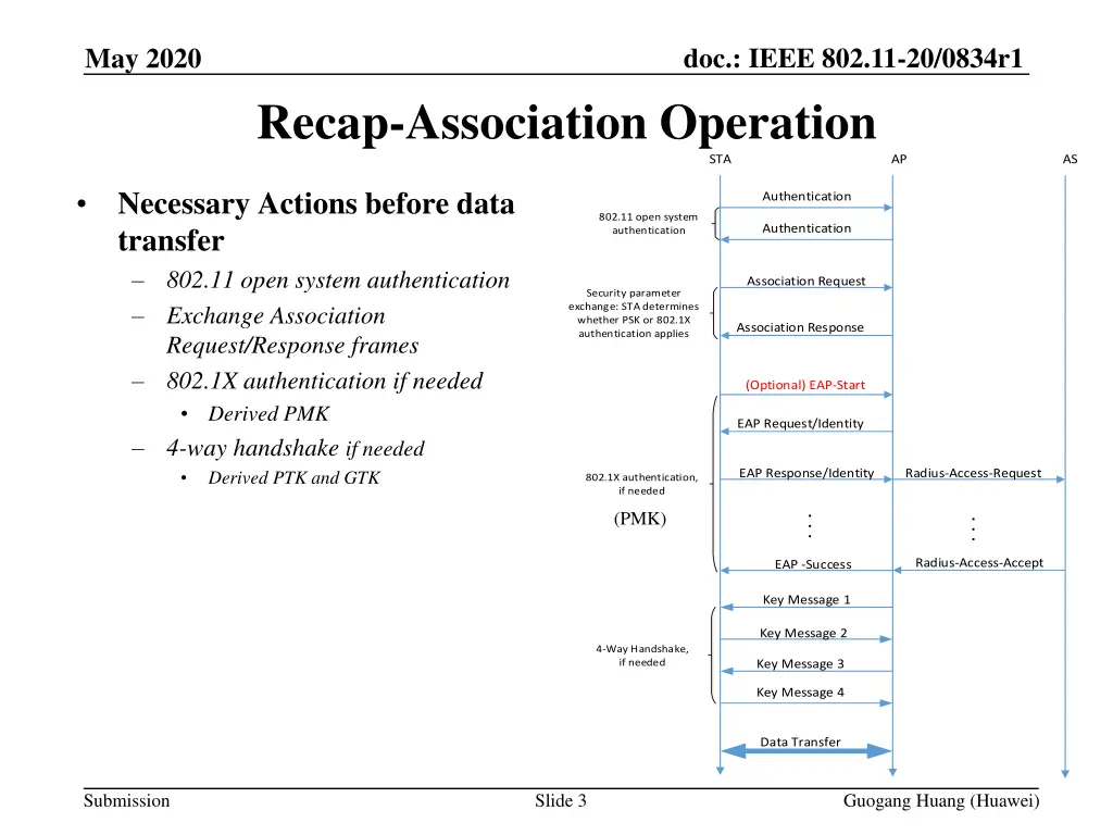 doc ieee 802 11 20 0834r1 2