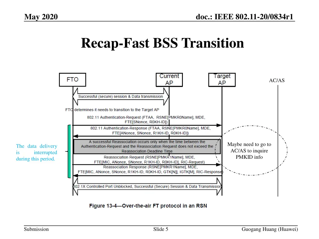 doc ieee 802 11 20 0834r1 4