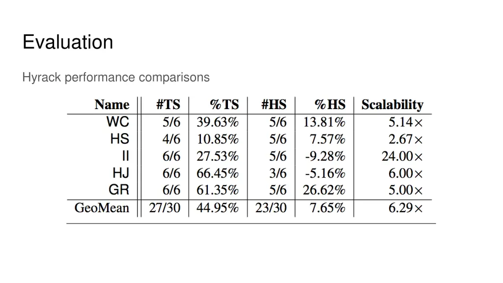 evaluation 2