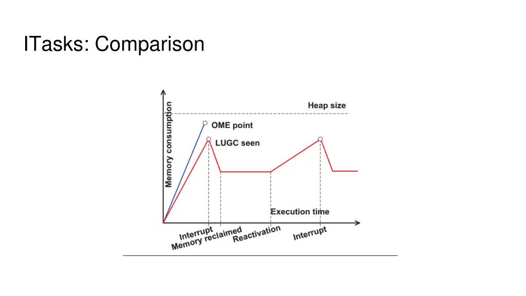 itasks comparison