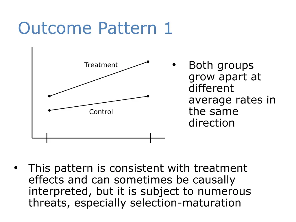 outcome pattern 1